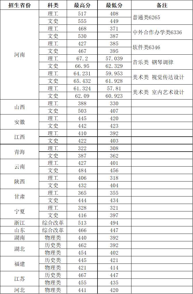 79773 相关阅读